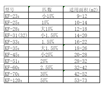 滨海空调维修